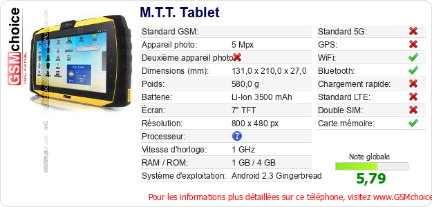 M.T.T. Tablet Fiche technique M.T.T. Tablet Fiche technique
