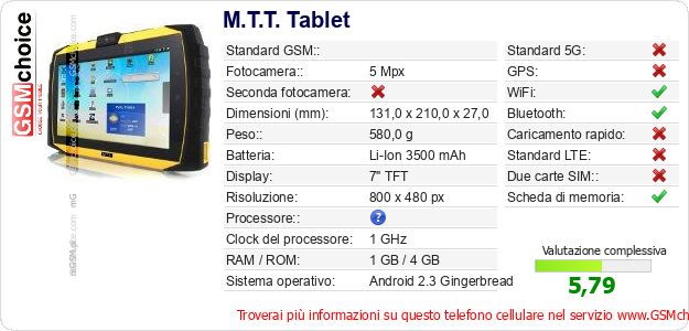 M.T.T. Tablet Dati tecnici di telefono cellulare 
