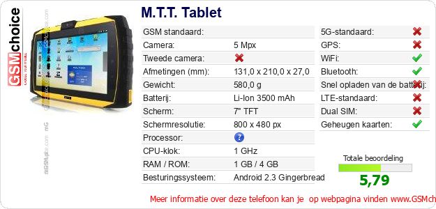 M.T.T. Tablet Technische gegevens M.T.T. Tablet Technische gegevens