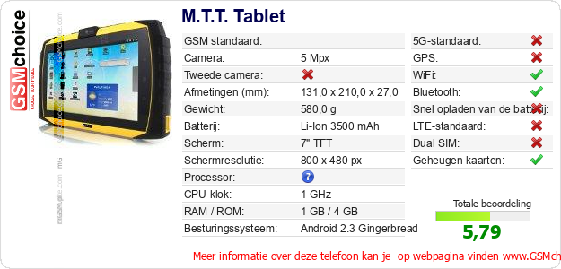 M.T.T. Tablet Technische gegevens 