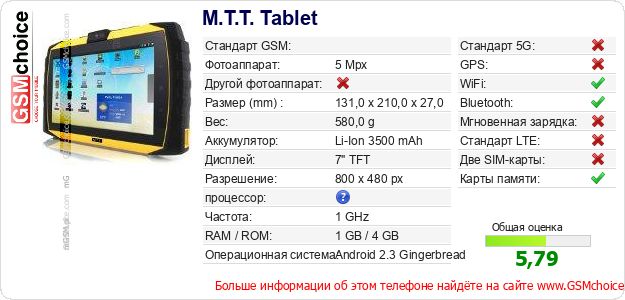 M.T.T. Tablet Технические данные телефона M.T.T. Tablet Технические данные телефона