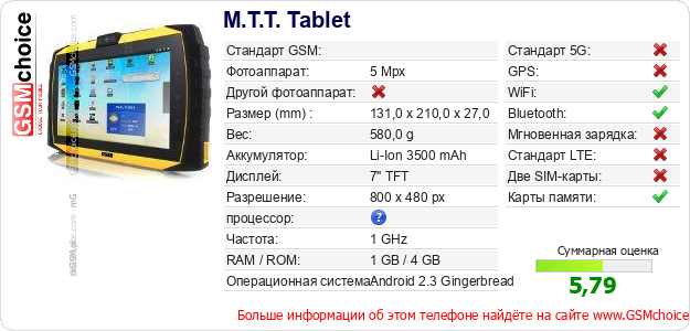 M.T.T. Tablet Технические данные телефона M.T.T. Tablet Технические данные телефона