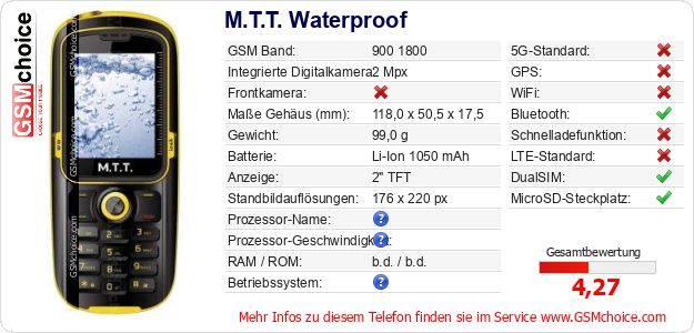 M.T.T. Waterproof technische Daten M.T.T. Waterproof technische Daten