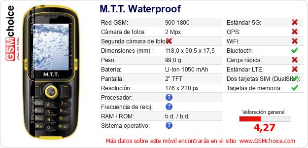 M.T.T. Waterproof Datos técnicos del móvil M.T.T. Waterproof Datos técnicos del móvil