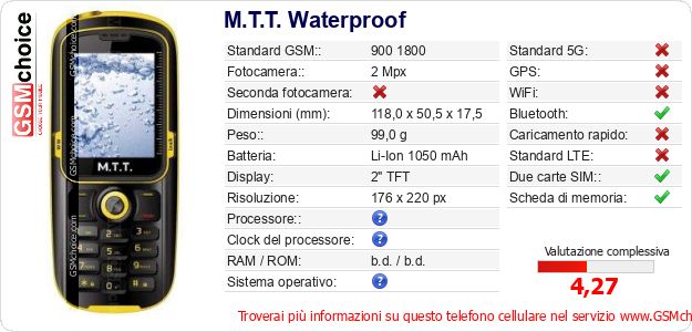 M.T.T. Waterproof Dati tecnici di telefono cellulare M.T.T. Waterproof Dati tecnici di telefono cellulare