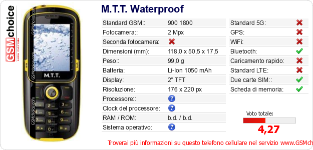 M.T.T. Waterproof Dati tecnici di telefono cellulare M.T.T. Waterproof Dati tecnici di telefono cellulare