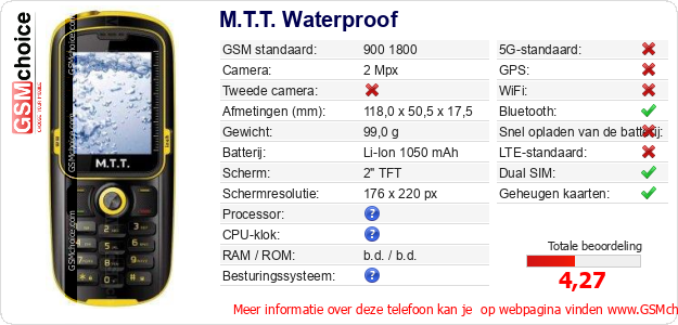 M.T.T. Waterproof Technische gegevens M.T.T. Waterproof Technische gegevens