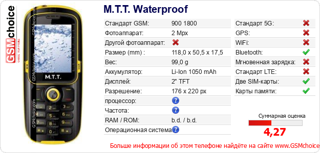 M.T.T. Waterproof Технические данные телефона M.T.T. Waterproof Технические данные телефона