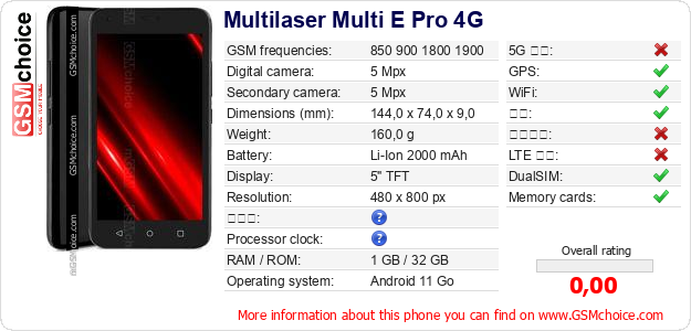 Multilaser Multi E Pro 4G 手机技术数据