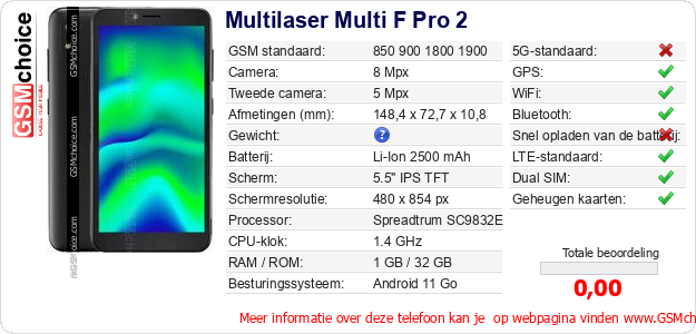 Multilaser Multi F Pro 2 Technische gegevens 