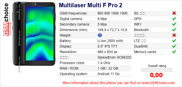 Multilaser Multi F Pro 2 手機技術數據