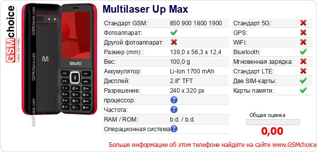 Multilaser Up Max Технические данные телефона Multilaser Up Max Технические данные телефона