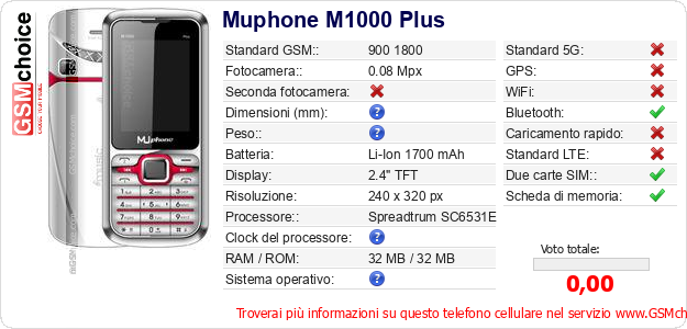 Muphone M1000 Plus Dati tecnici di telefono cellulare Muphone M1000 Plus Dati tecnici di telefono cellulare