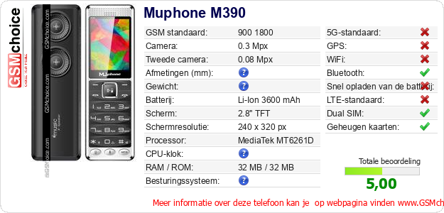 Muphone M390 Technische gegevens 