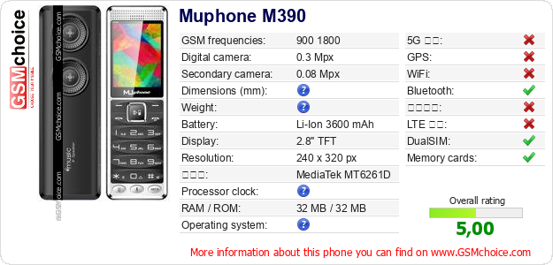 Muphone M390 手機技術數據