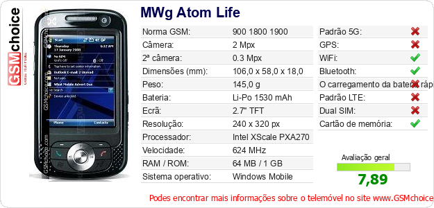 MWg Atom Life Especificações técnicas do telemóvel MWg Atom Life Especificações técnicas do telemóvel