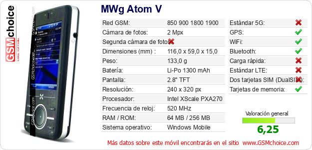 MWg Atom V Datos técnicos del móvil 