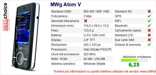 MWg Atom V Dati tecnici di telefono cellulare 