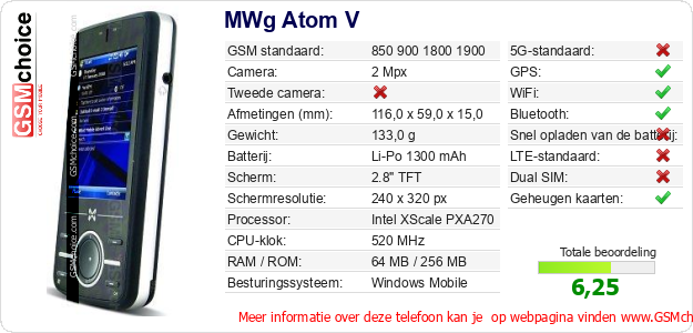 MWg Atom V Technische gegevens MWg Atom V Technische gegevens