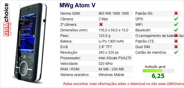 MWg Atom V Especificações técnicas do telemóvel 