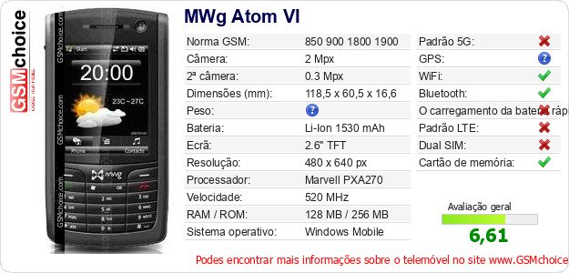 MWg Atom VI Especificações técnicas do telemóvel 