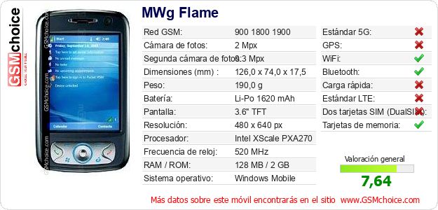 MWg Flame Datos técnicos del móvil MWg Flame Datos técnicos del móvil
