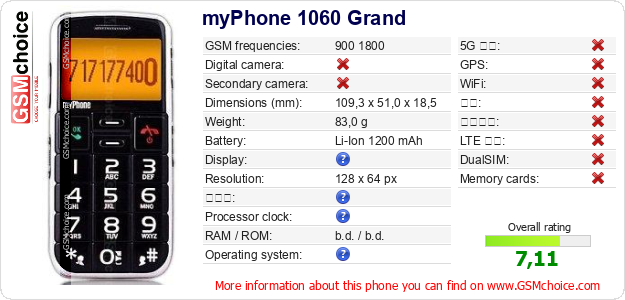 myPhone 1060 Grand 手机技术数据