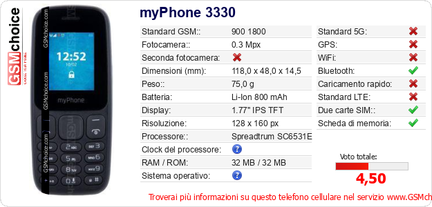 myPhone 3330 Dati tecnici di telefono cellulare  myPhone 3330 Dati tecnici di telefono cellulare