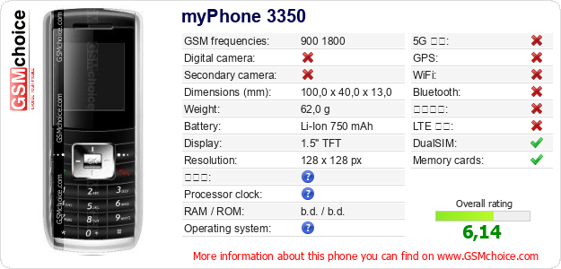 myPhone 3350 手機技術數據