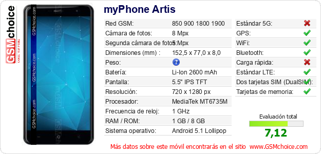 myPhone Artis Datos técnicos del móvil 