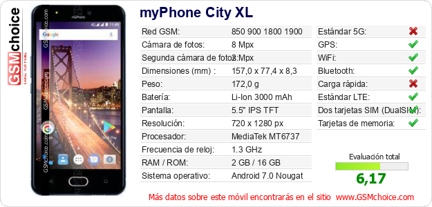 myPhone City XL Datos técnicos del móvil 