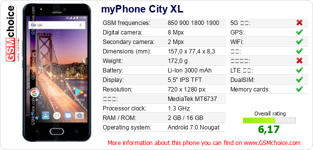 myPhone City XL 手机技术数据
