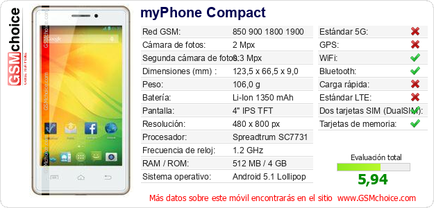 myPhone Compact Datos técnicos del móvil myPhone Compact Datos técnicos del móvil