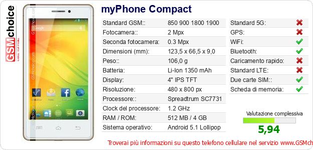 myPhone Compact Dati tecnici di telefono cellulare 