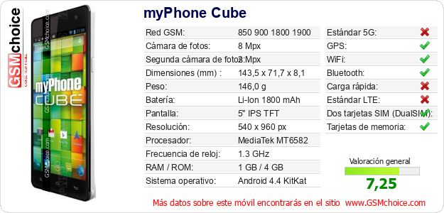 myPhone Cube Datos técnicos del móvil myPhone Cube Datos técnicos del móvil
