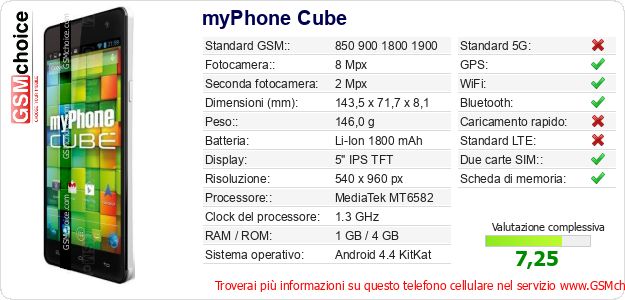 myPhone Cube Dati tecnici di telefono cellulare 