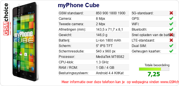 myPhone Cube Technische gegevens 
