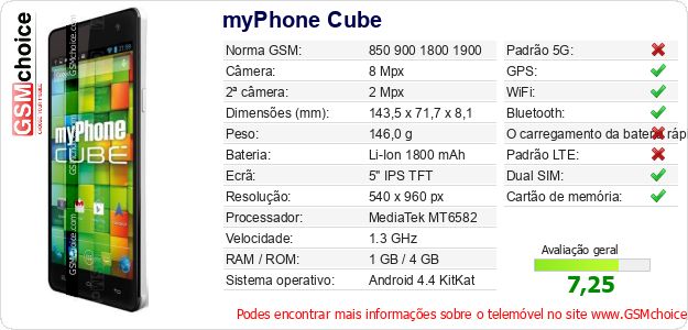 myPhone Cube Especificações técnicas do telemóvel myPhone Cube Especificações técnicas do telemóvel
