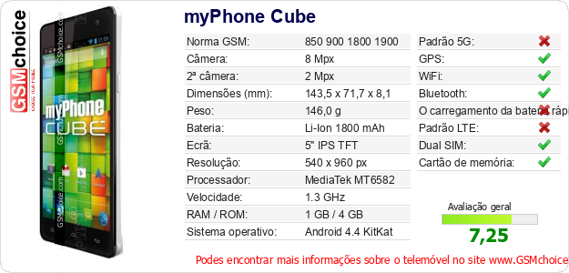 myPhone Cube Especificações técnicas do telemóvel 
