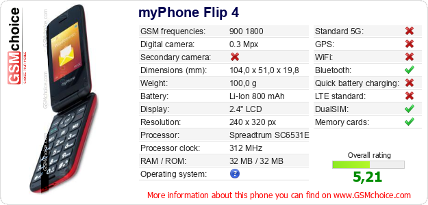myPhone Flip 4 technical specifications myPhone Flip 4 technical specifications