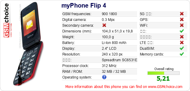 myPhone Flip 4 手机技术数据