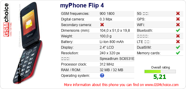 myPhone Flip 4 手機技術數據