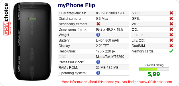myPhone Flip 手机技术数据
