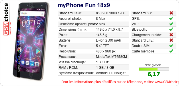 myPhone Fun 18x9 Fiche technique