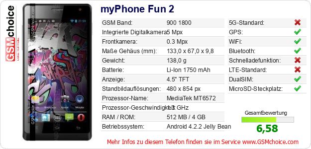 myPhone Fun 2 technische Daten myPhone Fun 2 technische Daten