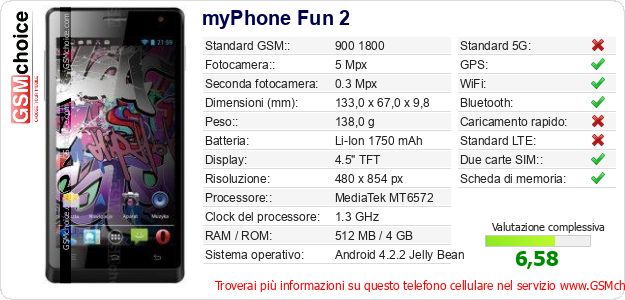 myPhone Fun 2 Dati tecnici di telefono cellulare myPhone Fun 2 Dati tecnici di telefono cellulare