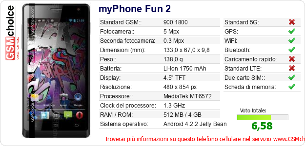 myPhone Fun 2 Dati tecnici di telefono cellulare 