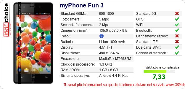 myPhone Fun 3 Dati tecnici di telefono cellulare myPhone Fun 3 Dati tecnici di telefono cellulare