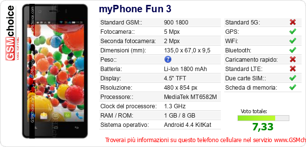myPhone Fun 3 Dati tecnici di telefono cellulare 