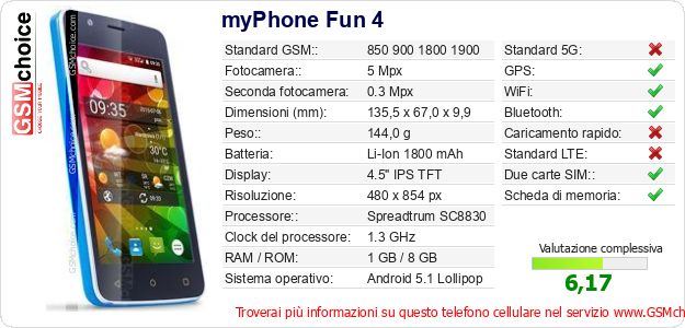 myPhone Fun 4 Dati tecnici di telefono cellulare myPhone Fun 4 Dati tecnici di telefono cellulare